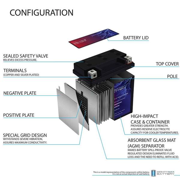 MIGHTY MAX BATTERY YTX7L-BS 12v 6Ah Battery for Suzuki 350 DR350SE