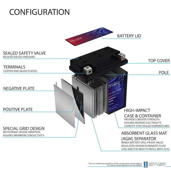 MIGHTY MAX BATTERY YTX7L-BS 12v 6Ah Battery for Suzuki 200 DR200SE