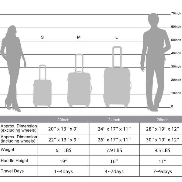 28 x 22 x 14 luggage