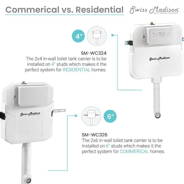 0.8/1.28 GPF 2 ft. x 4 ft. Concealed Dual Flush in Wall Toilet Tank Carrier for Back to Wall Toilet in White 0.8/1.28 GPF 2 ft. x 4 ft. Concealed Dual Flush in Wall Toilet Tank Carrier for Back to Wall Toilet in White