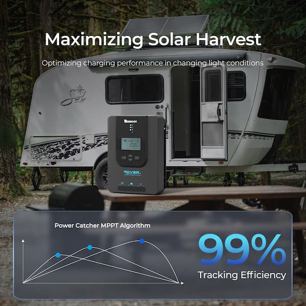 Renogy 200-Watt 12-Volt Off-Grid Solar Starter Kit w/ 2-Piece 100W