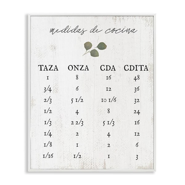 Stupell Industries Farmhouse Kitchen Conversions by Lil' Rue White Framed Typography Giclee Art Print 14 in. x 11 in.