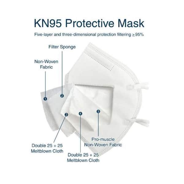 ホワイトフレア　1BOX 20p KN95 5 Layer Respirator Mask (20-Pack) KN95-20PK - The Home
