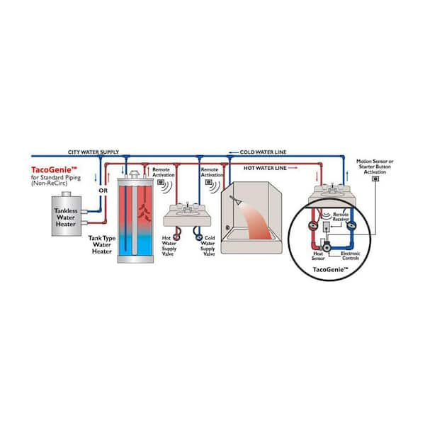 RTACG - Rapid Tac Gallon - Wensco Sign Supply