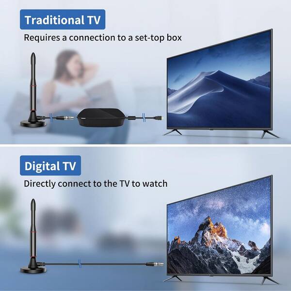 2023 Upgraded TV Antenna-480 Iles Range TV Antenna For Sart TV Indoor