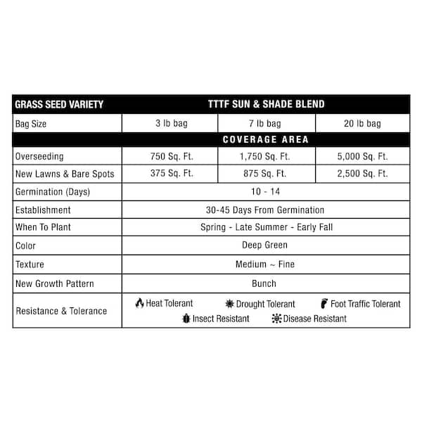 GreenView 7 lbs. Pure Grass Seed Turf Type Tall Fescue Sun and