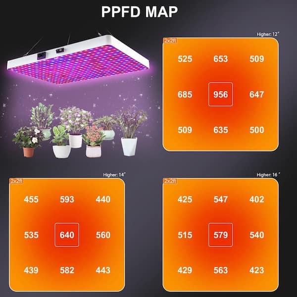 BeamBox Full Spectrum Dimmable LED Grow Light with Remote Control, 3  Lighting Modes Hanging Plant Light for Indoor Seedlings YX1104-08