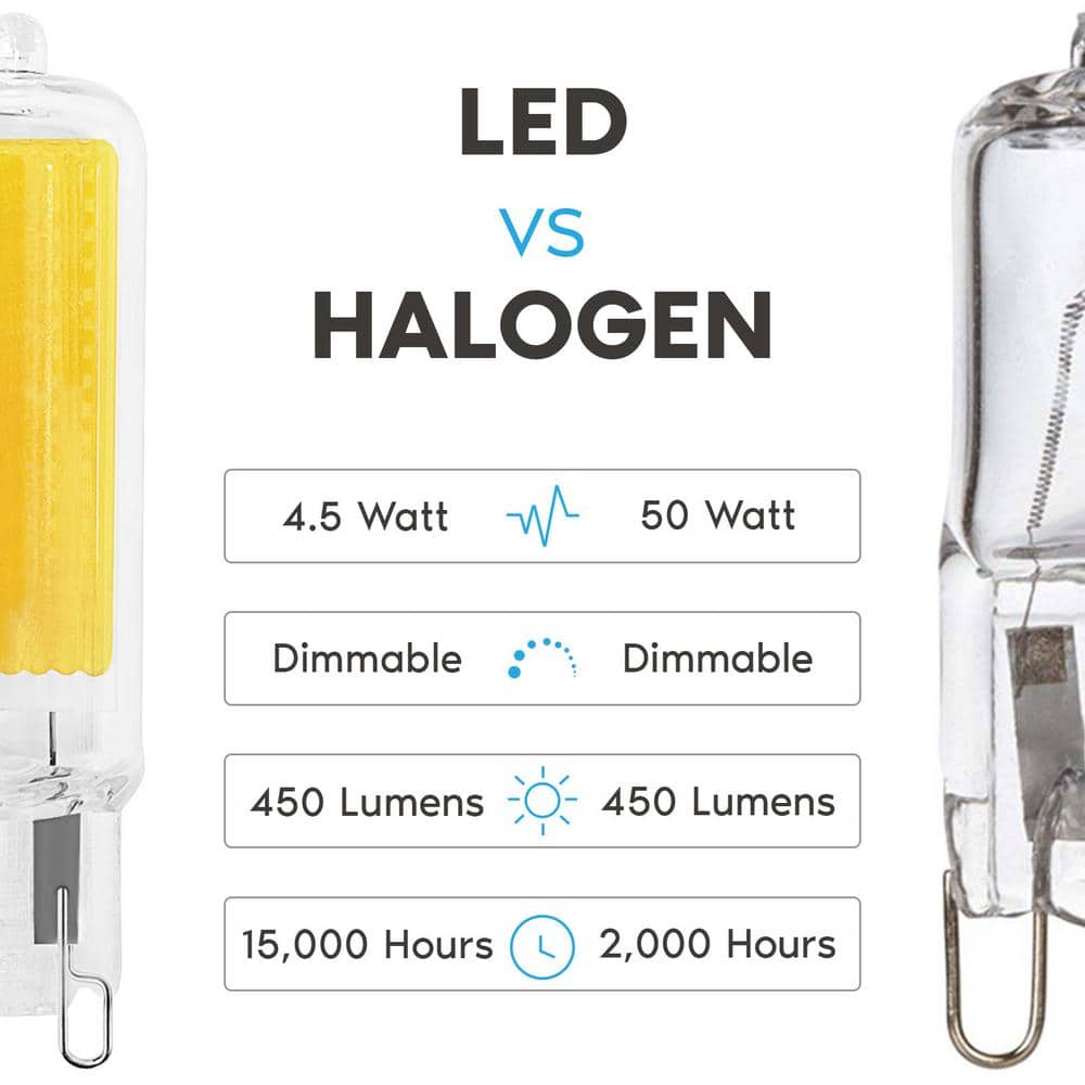 Dimmable Clear Glass Bi-Pin LED Bulbs, 50 Watt Equivalent