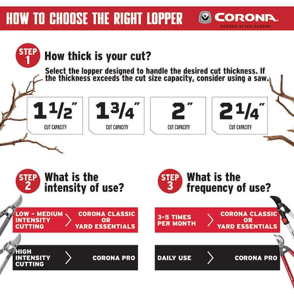 Multi-Link 1 - 3/4 in. Cut Capacity High Carbon Steel Blade Bypass Lopper (Fixed Handle)