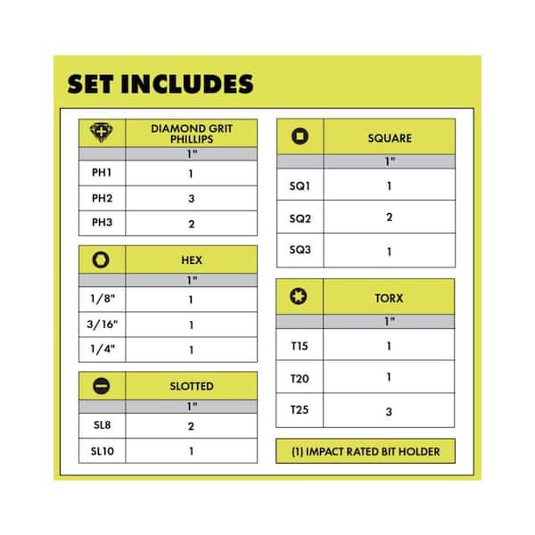 1 in. Diamond Grit Impact Drive Bits (22-Piece)