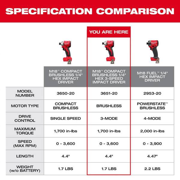 IMPACT インパクト Mサイズ Milwaukee M18 18V Lithium-Ion Compact Brushless Cordless 1/4 in