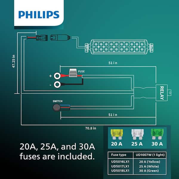Kit Led Philips H4