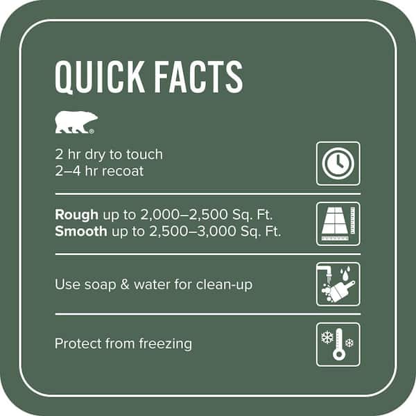 5 gal. #PFC-40 Green Solid Color Flat Interior/Exterior Concrete Stain