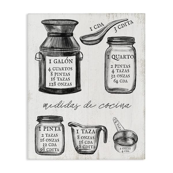 Stupell Industries Vintage Kitchen Conversions by Lil' Rue Gallery Wrapped Unframed Typography Graphic Art Print 20 in. x 16 in.