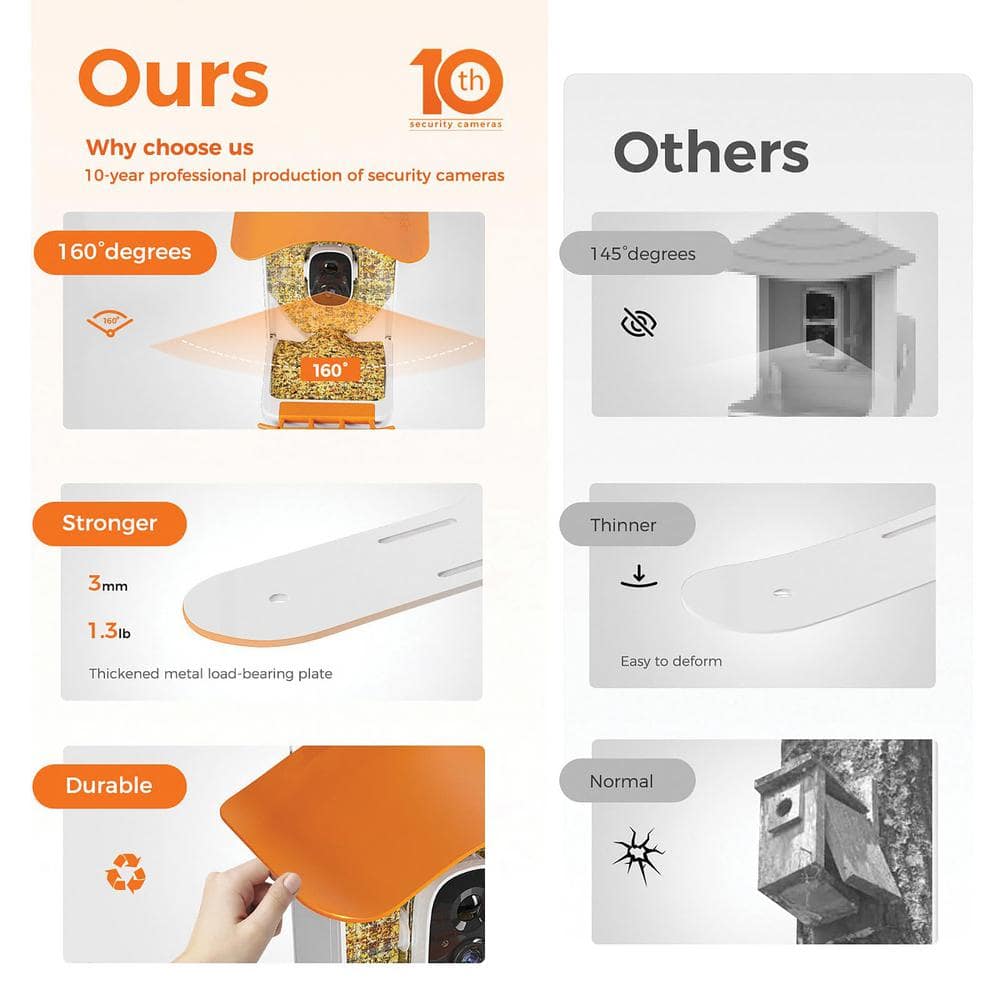 Mango Tango Awning Orange Plastic Smart Bird Feeder with Camera