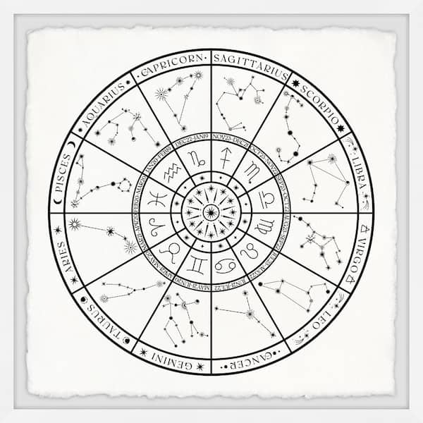 Unbranded "Zodiac Wheel" by Marmont Hill Framed Astronomy Art Print 18 in. x 18 in.