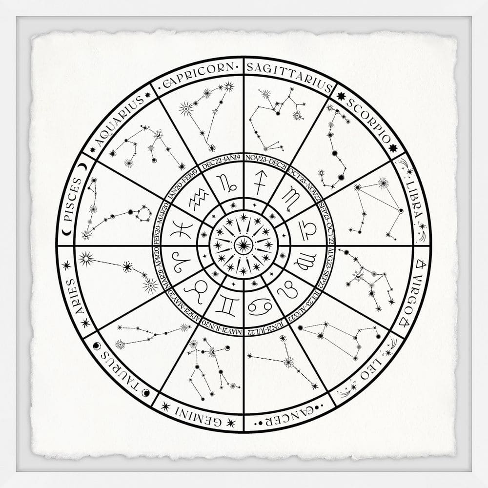 "Zodiac Wheel" by Marmont Hill Framed Astronomy Art Print 32 in. x 32