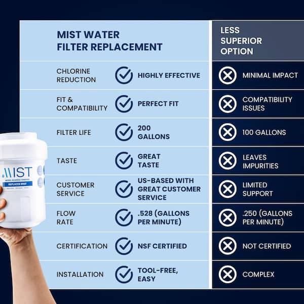 Mist MWF Replacement for GE MWF Smartwater, MWFA, MWFP, GWF