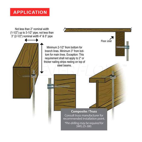CONFAST 3/8 Threaded Rod Anchors For Wood - Horizontal Installation (25-Pack)