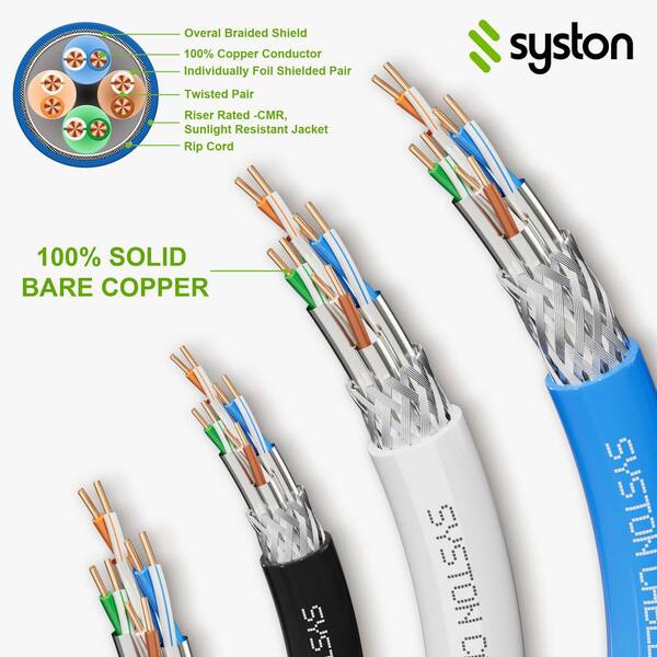 Syston Cable Technology 20 ft. Black Cat 8 CMR 22 AWG Ethernet