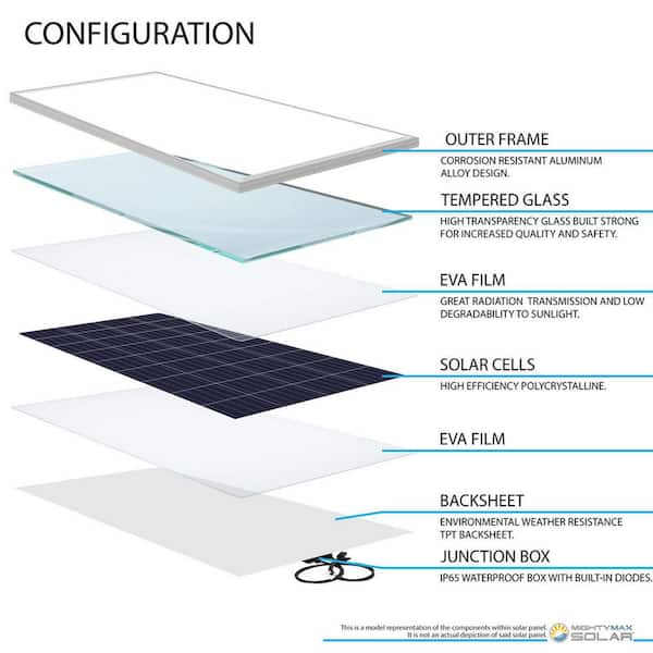 Mighty Max 100 Watt 12 Volt Waterproof Polycrystalline Solar Panel Charger Mighty Max 100 Watt 12 Volt Waterproof Polycrystalline Solar Panel Charger