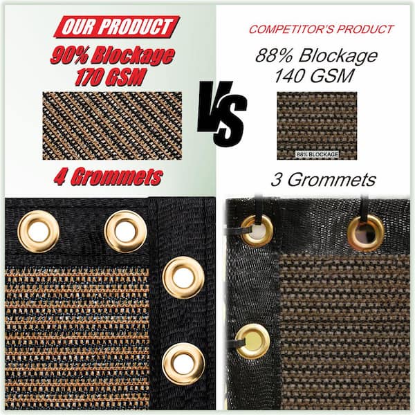 Outdoor Patio to Cover Sun Shade 3x10 ft Fabric Shade Tarp Netting Mesh Cloth with Heavy Duty Brass Grommets for Balcony Privacy Fence Screen Windscreen Cover Brown Porch Deck 