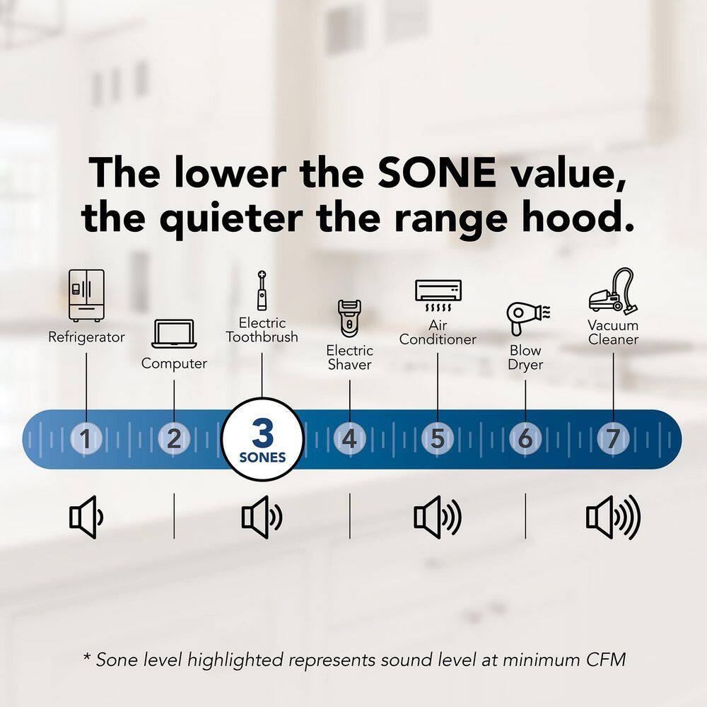 30-Inch Stainless Steel Convertible Wall-Mount Range Hood
