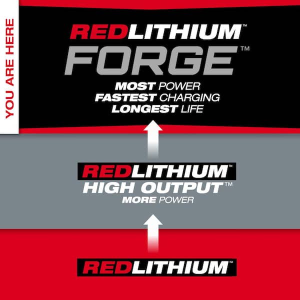M18 18-Volt Lithium-Ion REDLITHIUM FORGE Starter Kit with 8.0Ah Battery and Rapid Charger