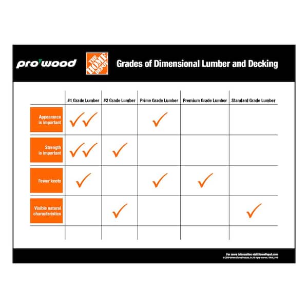 ProWood 2 in. x 4 in. x 4 ft. Hem-Fir Brown Stain Ground Contact Pressure-Treated Lumber