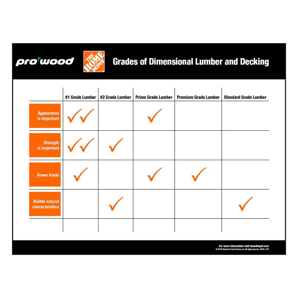 Premium Southern Pine Pressure-Treated Wood Lumber 2"x6"x4'