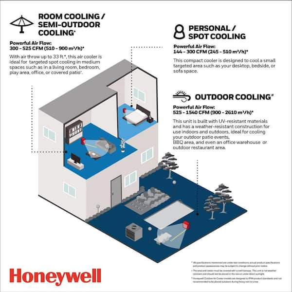 honeywell tc50peu