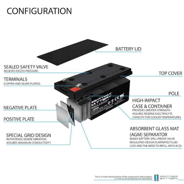 Mighty Max Battery 12 Volt 7ah Battery with F1 (.187) Terminals  Rechargeable Sealed Lead Acid 1270 Backup Power Batteries in the Device  Replacement Batteries department at