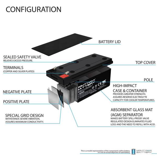  ExpertPower Standard 12V 7AH Rechargeable SLA Battery,  (EXP1270-2) : Automotive