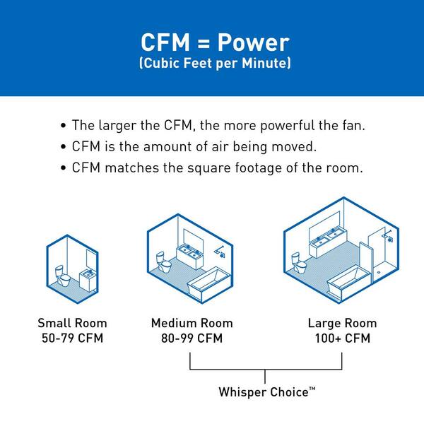 Panasonic WhisperChoice Pick-A-Flow 80/110 CFM Ceiling Panasonic WhisperChoice Pick-A-Flow 80/110 CFM Ceiling
