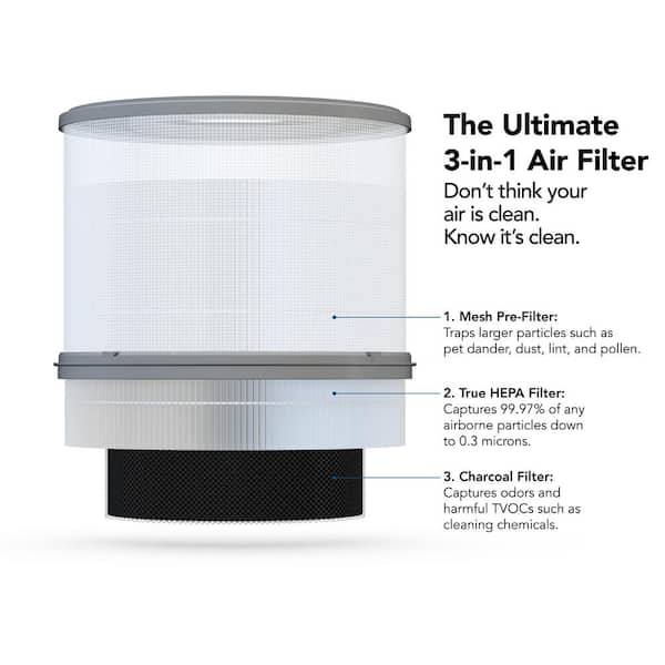 Air Purifier Filter for Pet Odor – Filter T