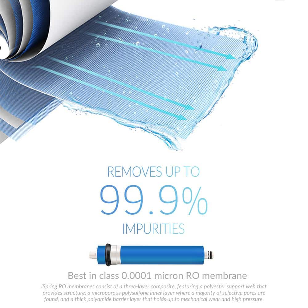 iSpring 5-Stage Under Sink Reverse Osmosis Water Filtration System with Pump