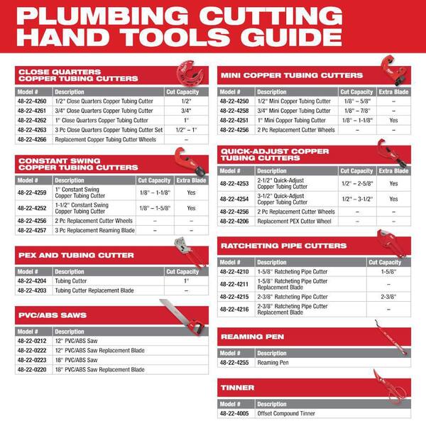 Milwaukee 25mm PEX Pipe Cutter - Protrade