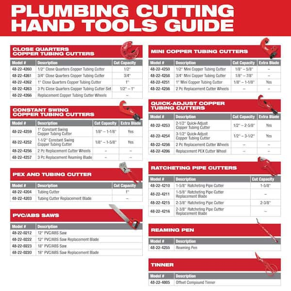 Milwaukee m12 tubing cutter best sale replacement wheel