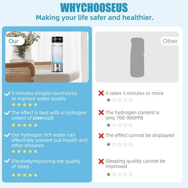 Anqtovp Hydrogen Water Bottle Generator 1 Bottle, Rechargeable