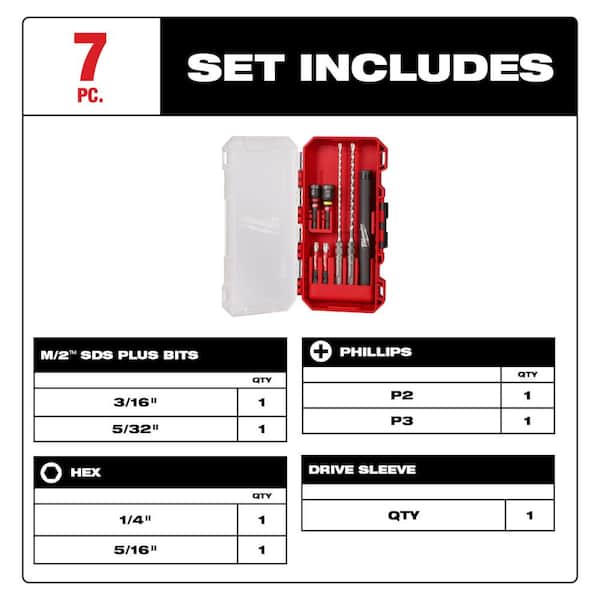 1/4 in. x 5/32 in. Carbide Tip SDS-PLUS Concrete Screw Drill and Bit Kit (7-Piece)