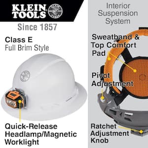 Non-Vented Full Brim Style with Headlamp Hard Hat