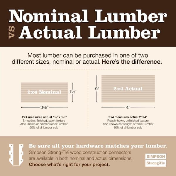 Simpson Strong-Tie - E-Z Spike Black Powder-Coated Post- Base Spike for 4x4 Nominal Lumber