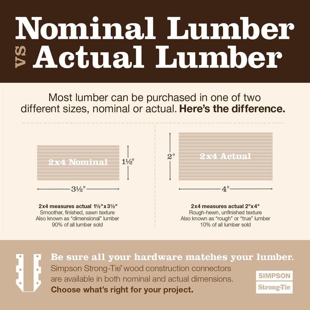 https://images.thdstatic.com/productImages/524e0dc9-0b56-413b-8a39-ba74da1e94bd/svn/simpson-strong-tie-wood-connectors-lscz-r-40_1000.jpg