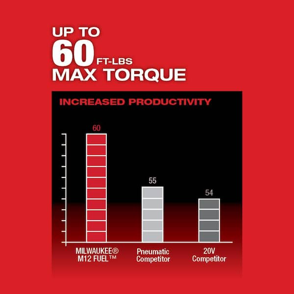 Milwaukee - M12 FUEL 12V Lithium-Ion Brushless Cordless 1/2 in. Ratchet Kit W/ (2) 2.0Ah Batteries, Charger & Tool Bag