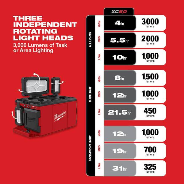 Milwaukee - M18 18-Volt Lithium-Ion Cordless PACKOUT 3000 Lumens LED Light with Built-In Charger w/15.75 in. PACKOUT Cooler Bag