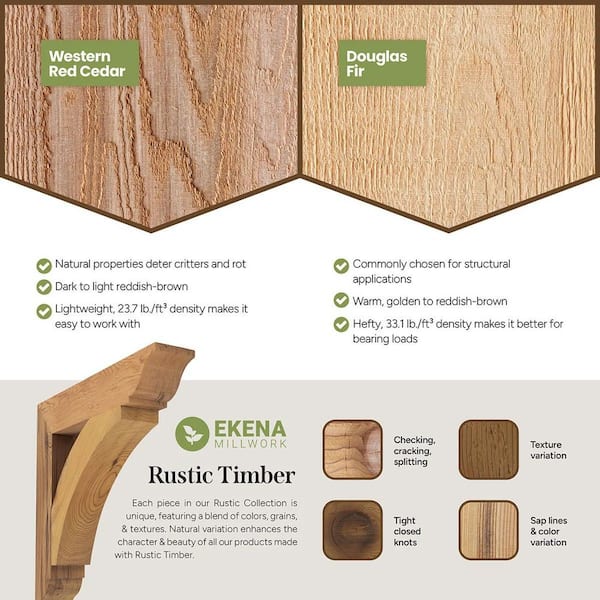 Ekena Millwork 4 in. x 24 in. x 24 in. Western Red Cedar Thorton