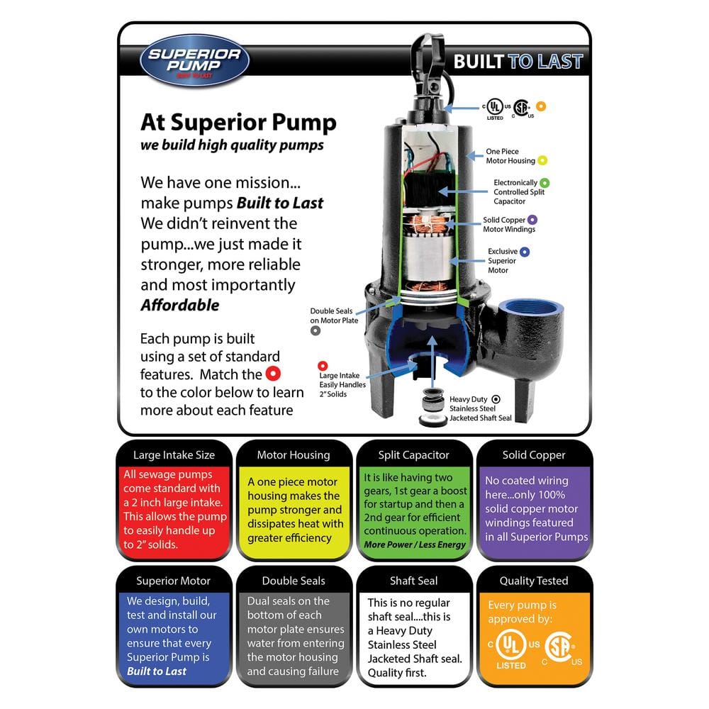 Superior 1/2 HP Black Thermoplastic Submersible Sewage Sump Pump Kit