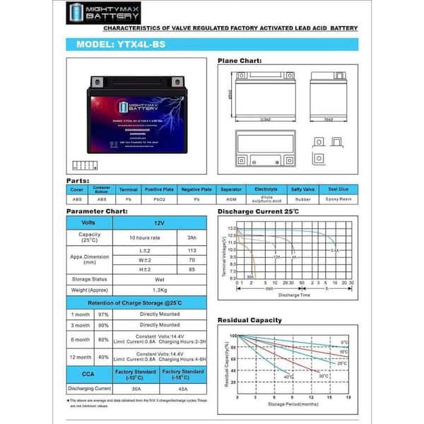 MIGHTY MAX BATTERY YTX4L-BS SLA Battery Replaces Honda TRX400EX