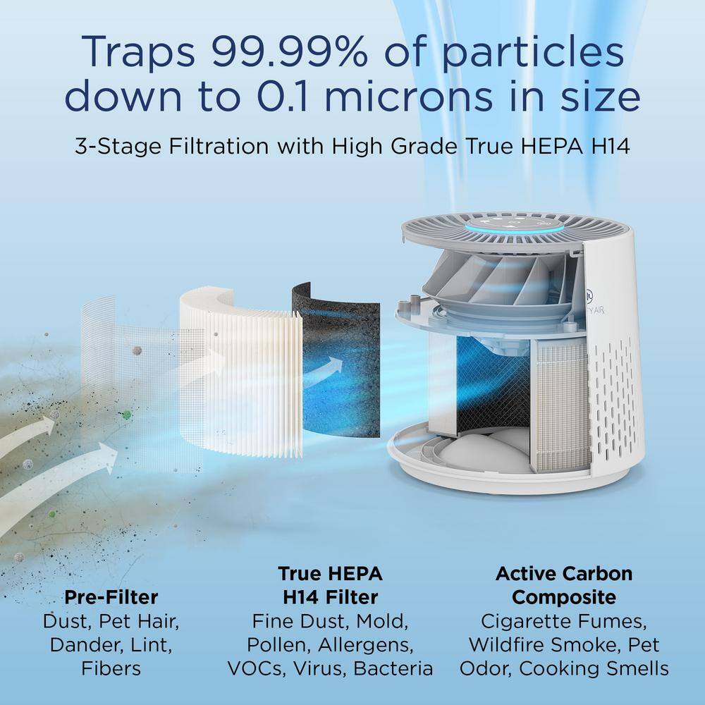 Compact White True HEPA H14 Tabletop Air Purifier