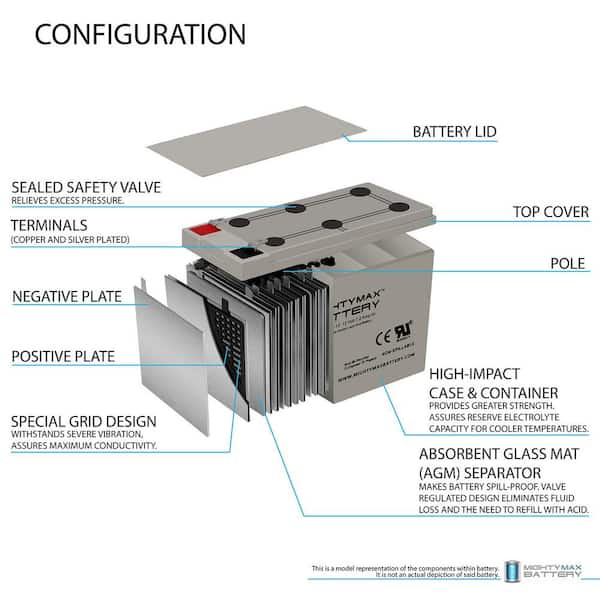 APC Replacement Battery 12V-7AH